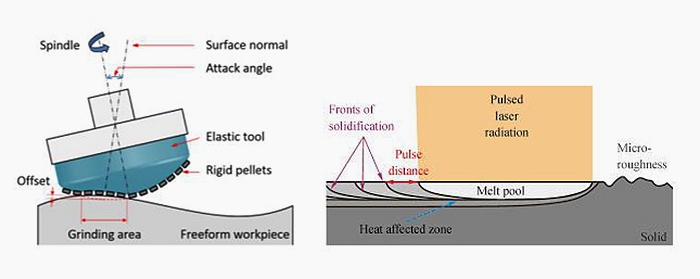 Surface Treatment Methods For Metal 3d Printing