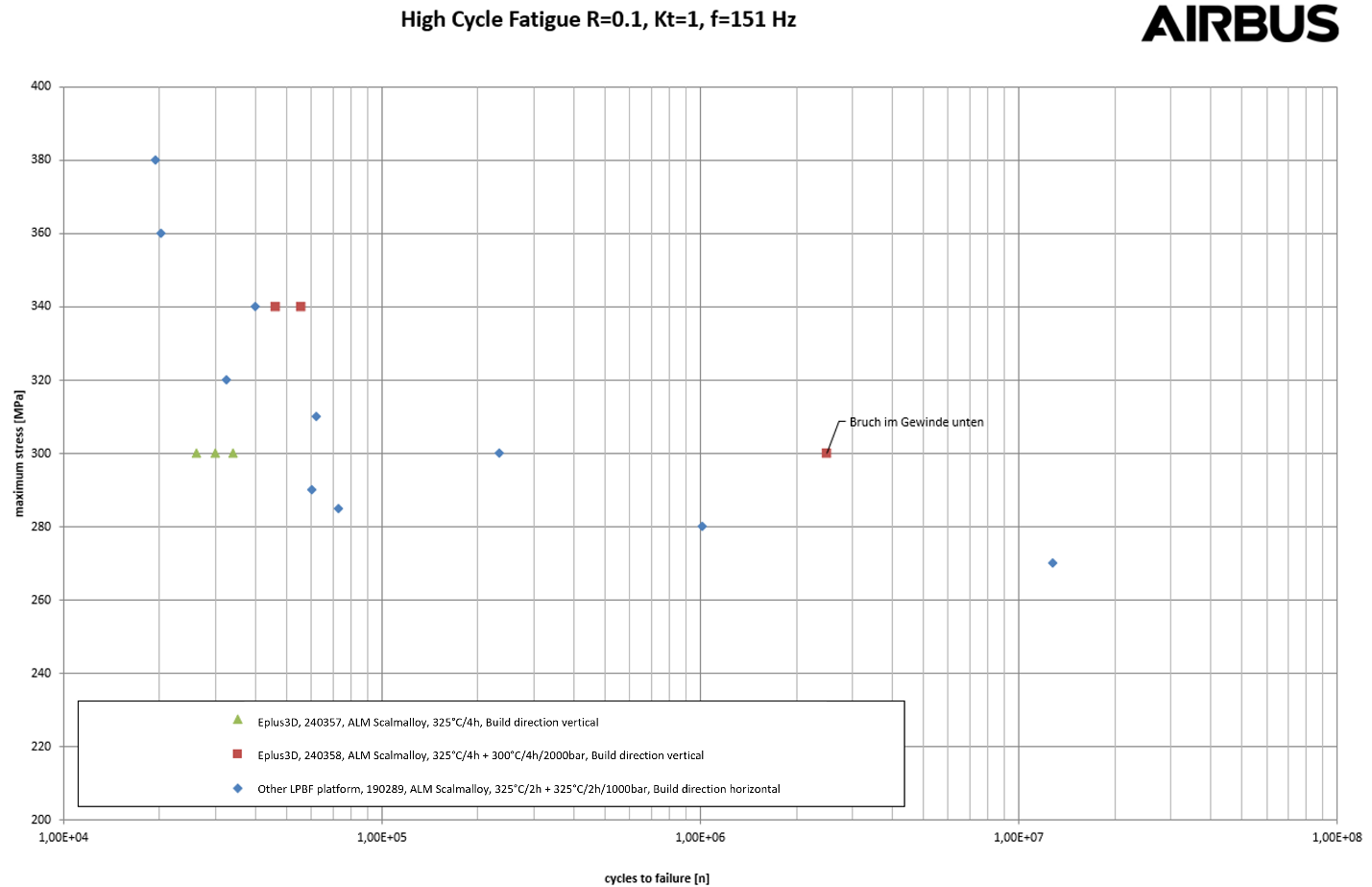 eplus3d-collaborates-with-airbus-central-research-technology-for-scalmalloy-optimization-in-mpbf_02.png