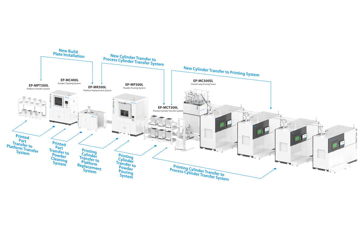 EP-M300L_Production-Ready_Automation_Line_00.png EP-M300L_Production-Ready_Automation_Line_00.png